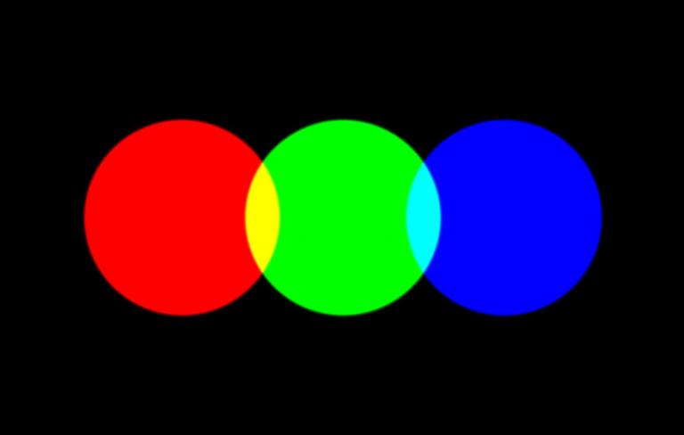 RGB Colour Model